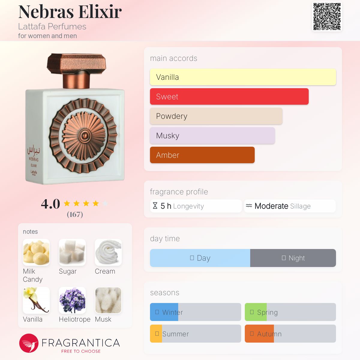 Lattafa Nebras Elixir
