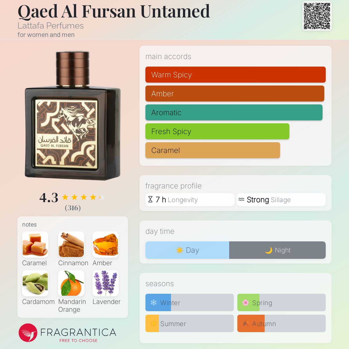 Lattafa Qaed Al Fursan Untamed