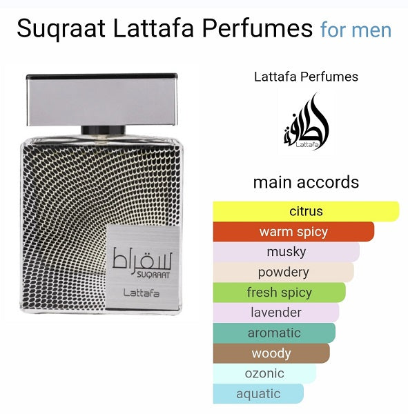 Lattafa Suqraat