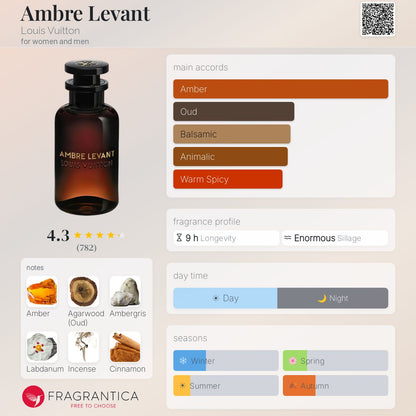 Louis Vuitton Ambre Levant