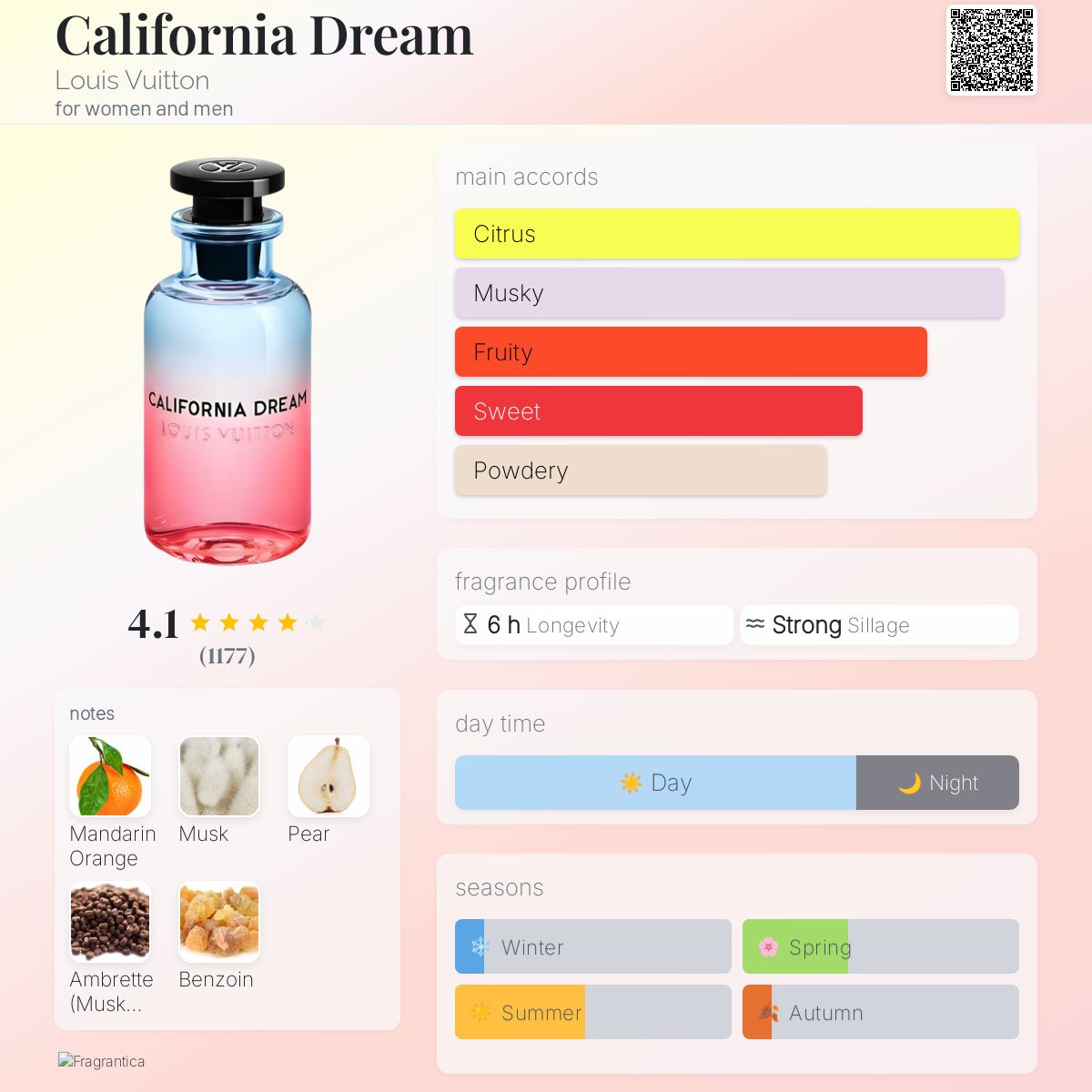Louis Vuitton California Dream