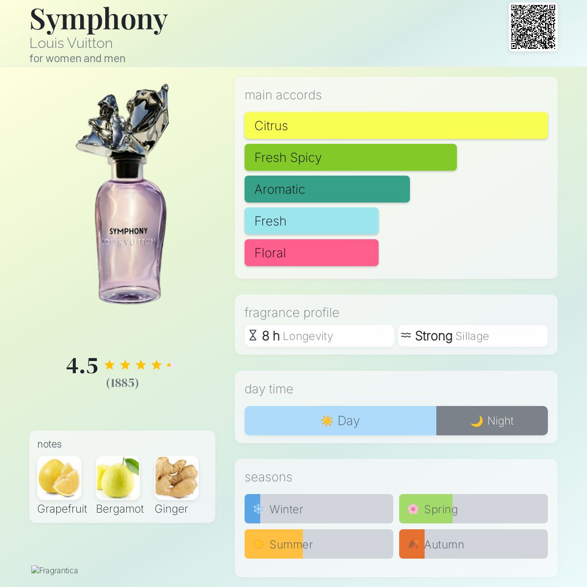Louis Vuitton Symphony