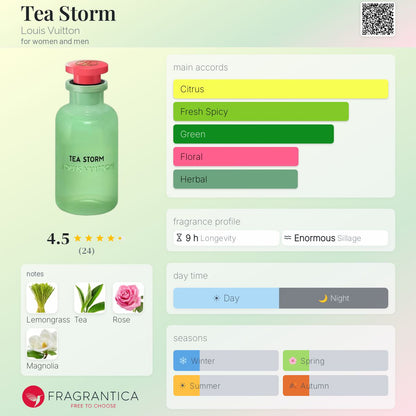 Louis Vuitton Tea Storm