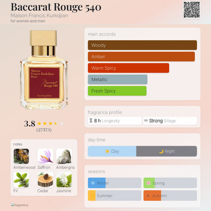 Maison Francis Kurkdjian Baccarat Rouge 540