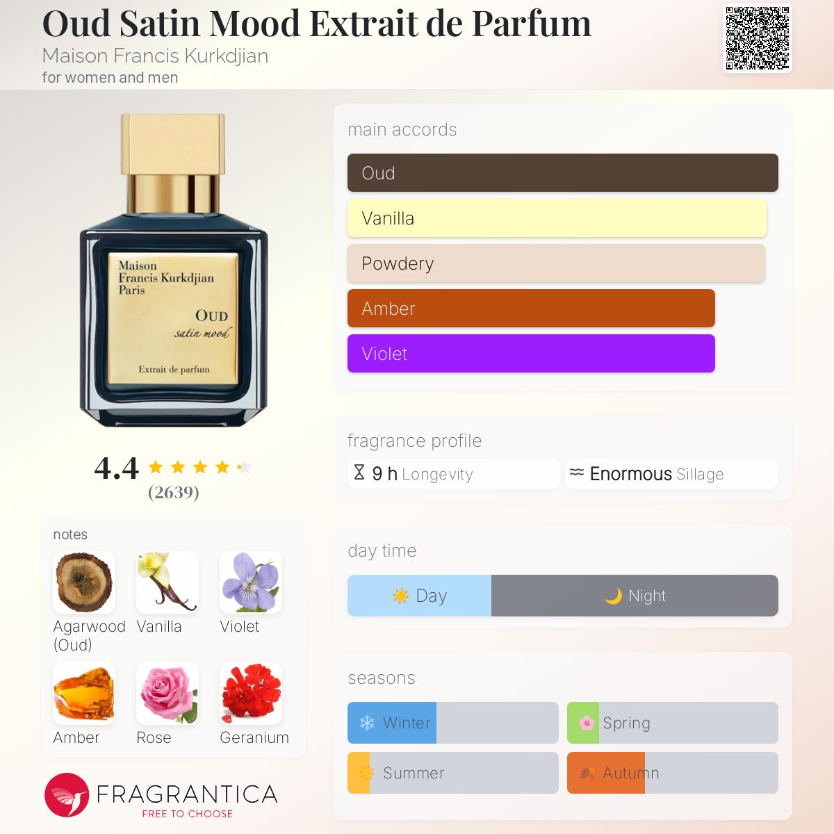 Maison Francis Kurkdjian Oud Satin Mood Extrait