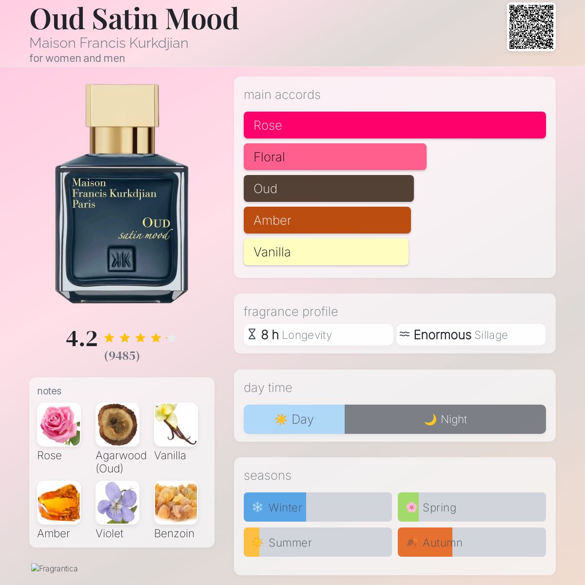 Maison Francis Kurkdjian Oud Satin Mood