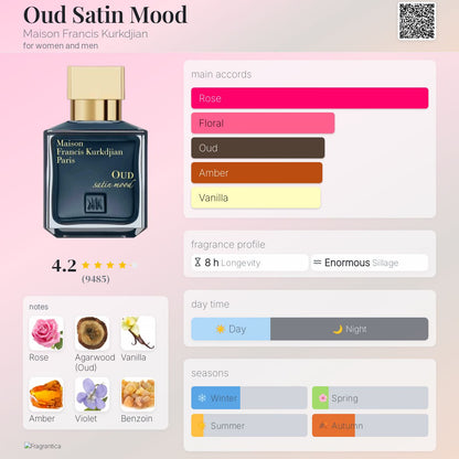Maison Francis Kurkdjian Oud Satin Mood