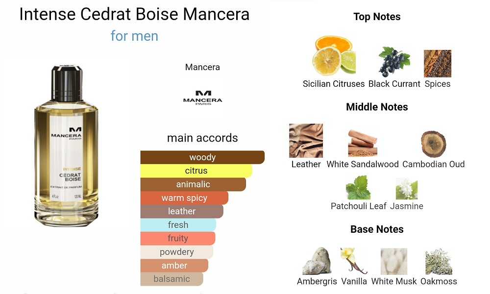 Mancera Cedrat Boise Intense