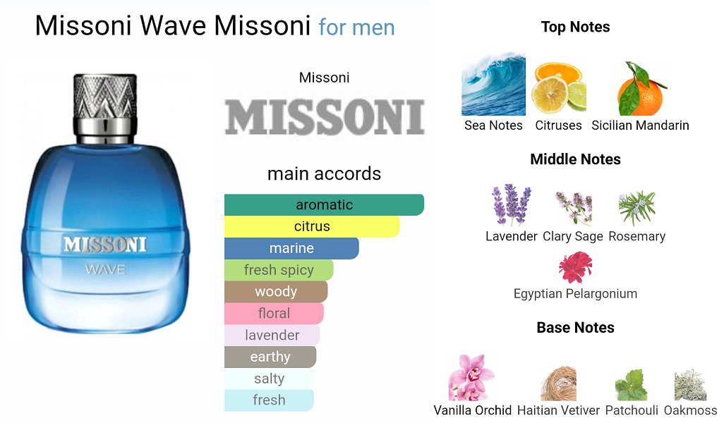 Missoni Wave