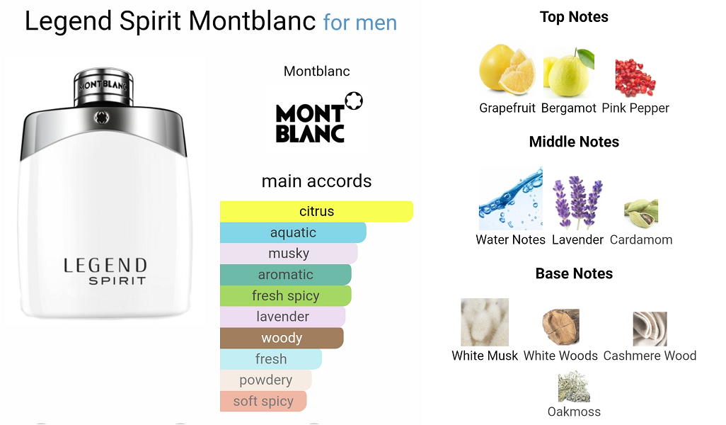 Mont Blanc Legend Spirit