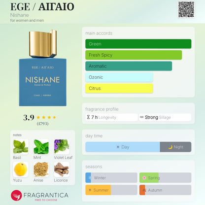 Nishane EGE / ΑΙΓΑΙΟ
