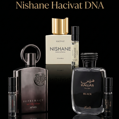 Nishane Hacivat DNA Discovery Set