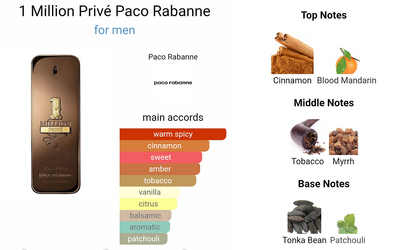 paco rabanne tobacco One Million Priv is easily one of the smoothest takes on the One Million DNA Cinnamon, and creamy sweetness all blended perfectly. warm, smooth and lowkey addictive. It With its powerful blend of fresh leather and spice paco rabanne tobacco Tobacco Vanilla