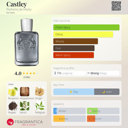 Parfums De Marly Castley