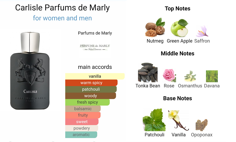 Parfums De Marly Carlisle