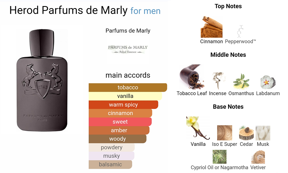 Parfums De Marly Herod