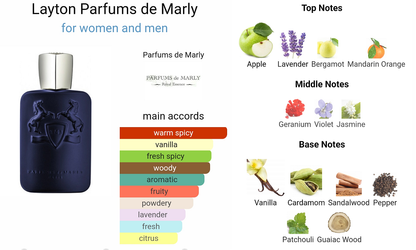 Parfums De Marly Layton