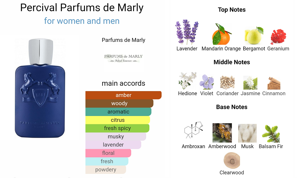 Parfums De Marly Percival