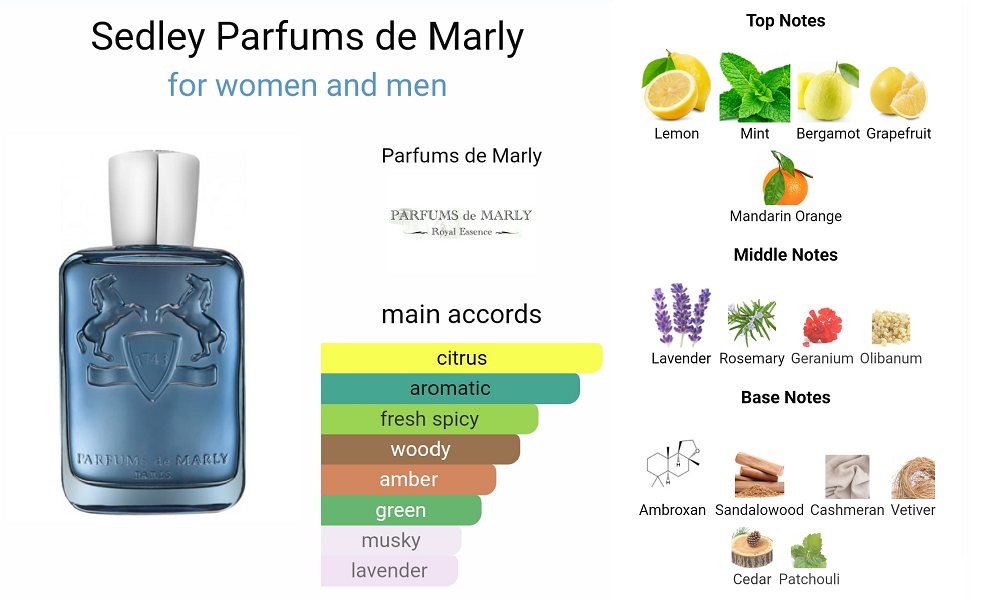 Sedley Notes Parfums De Marly Sedley – BIZE SCENTS