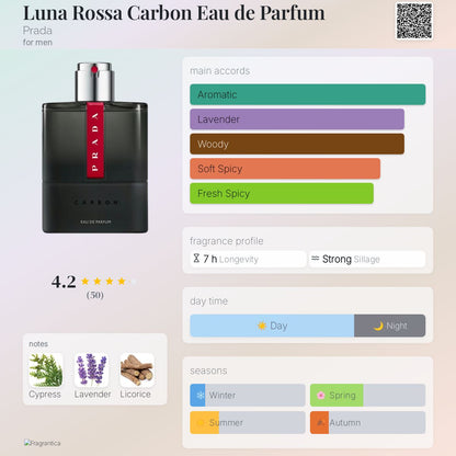 Prada Luna Rossa Carbon EDP