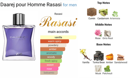 Rasasi Daarej pour Homme