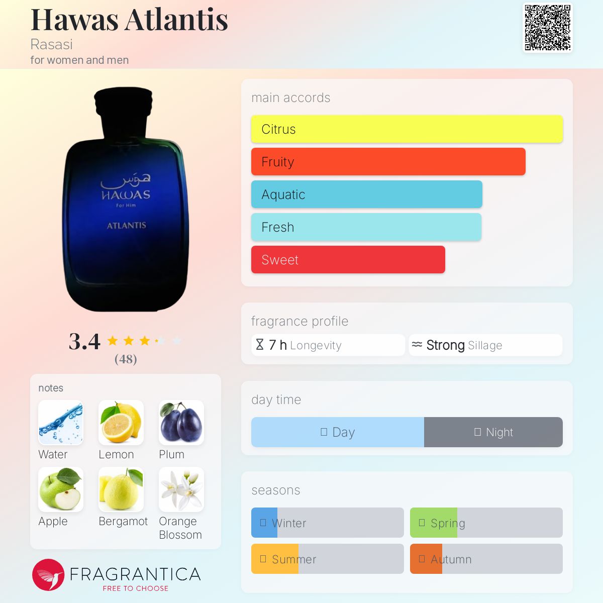 Rasasi Hawas Atlantis