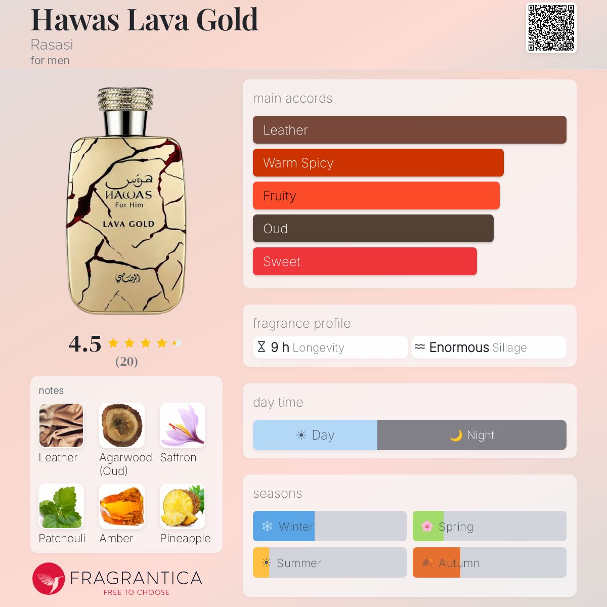 Rasasi Hawas Lava Gold
