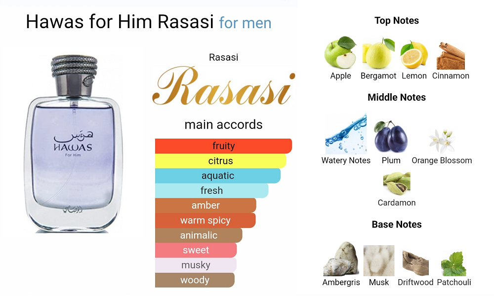 Rasasi Hawas for Men