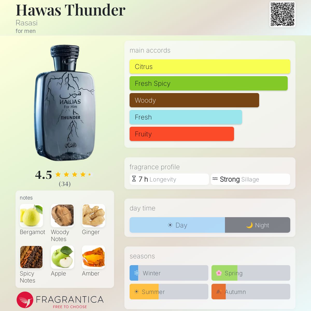 Rasasi Hawas Thunder
