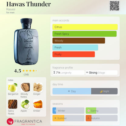 Rasasi Hawas Thunder