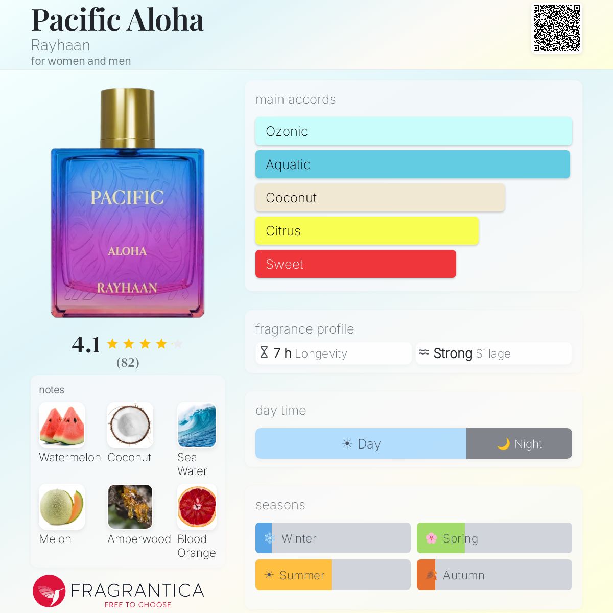 Rayhaan Pacific Aloha