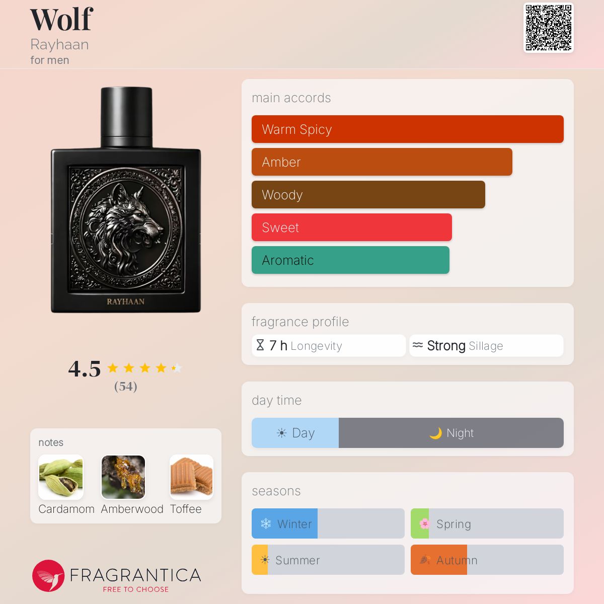 Rayhaan Wolf