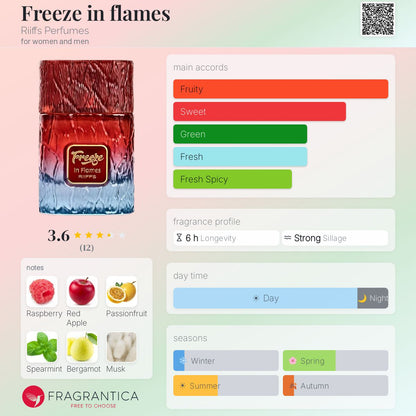 Riiffs Freeze in Flames