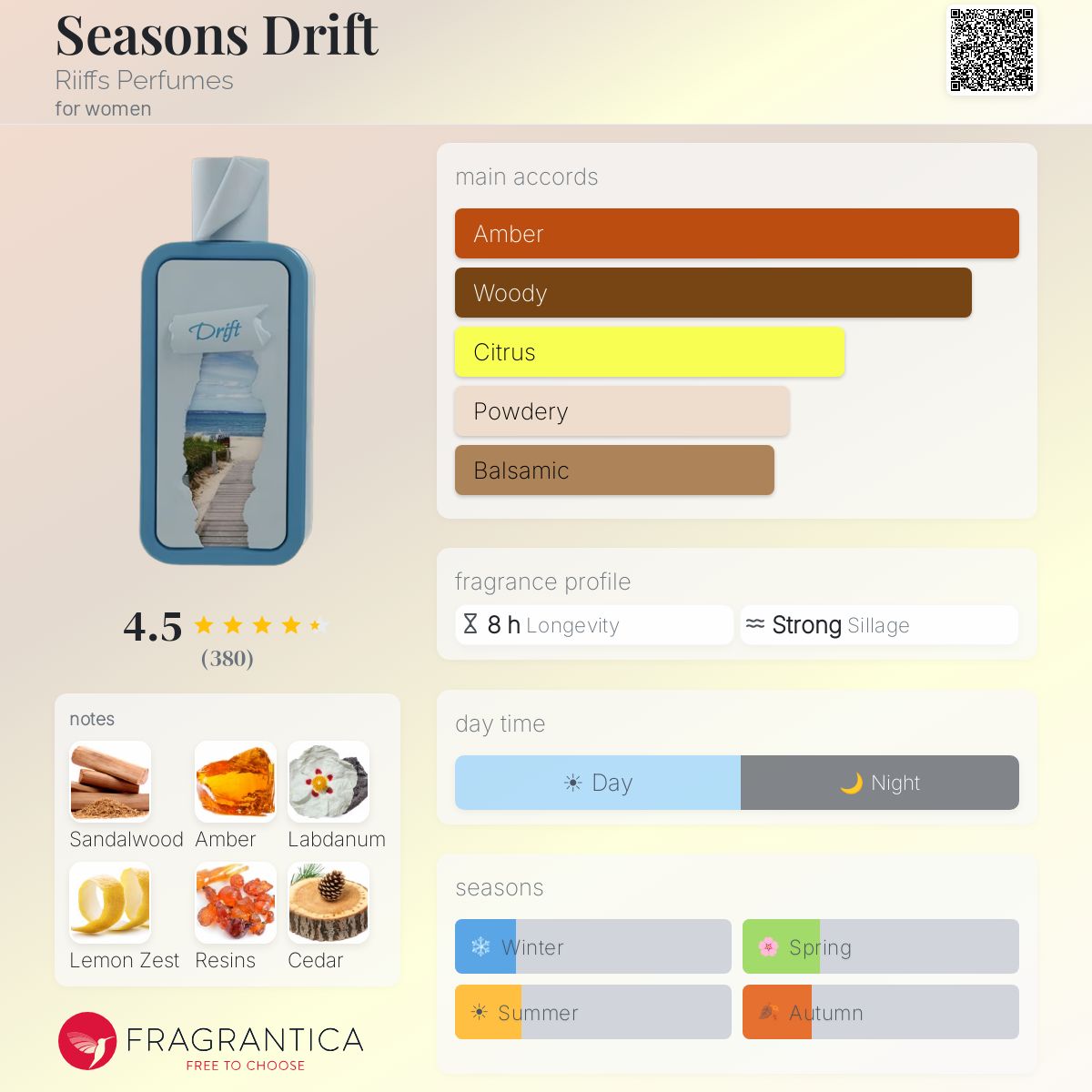 Riiffs Seasons Drift