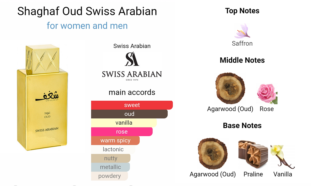 Swiss Arabian Shaghaf Oud