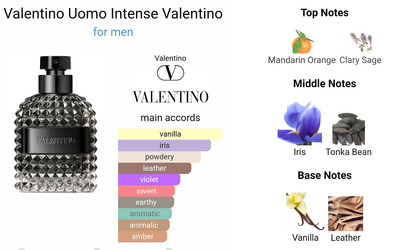 Valentino Uomo Intense