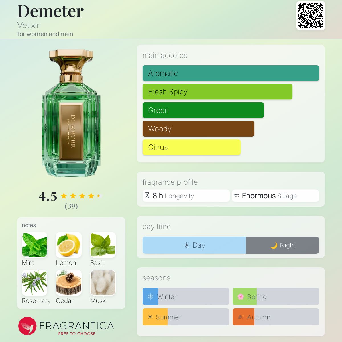 Velixir Demeter