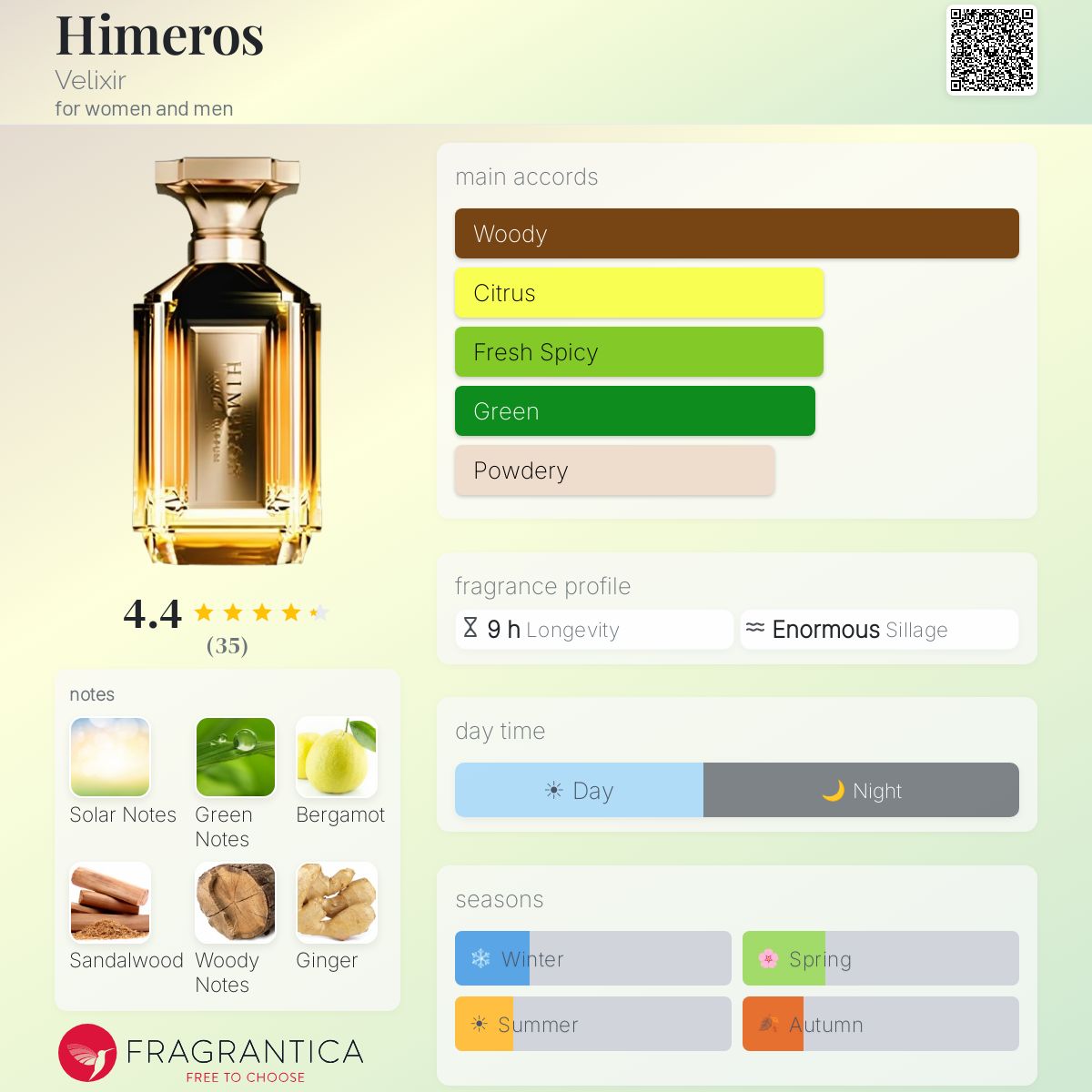 Velixir Himeros