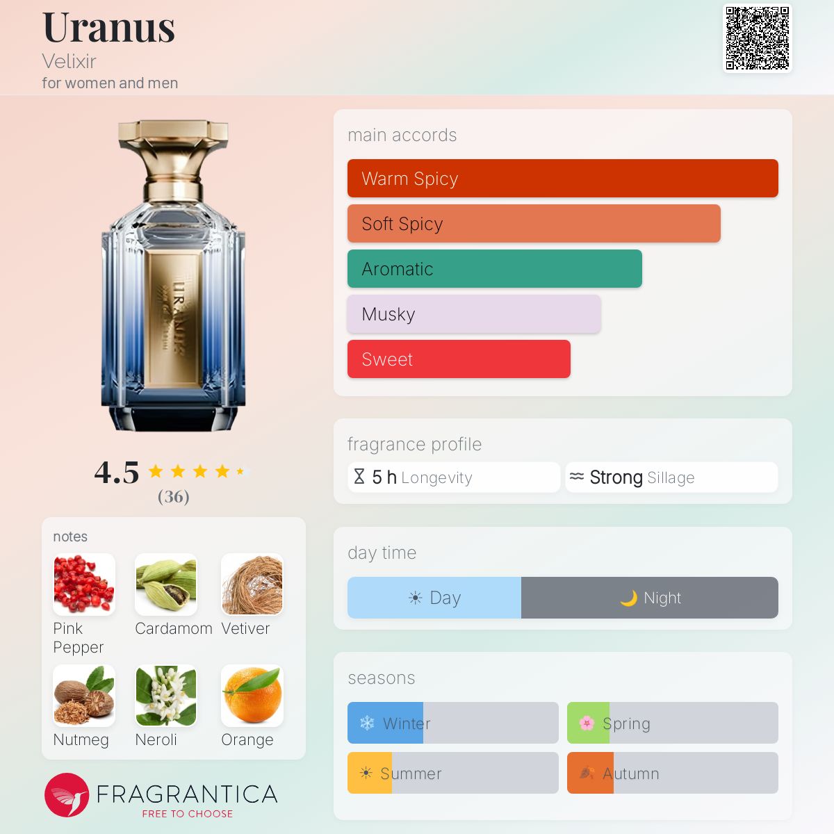 Velixir Uranus