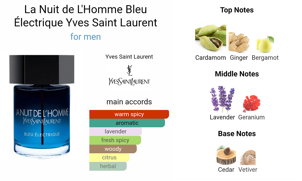 YSL	La Nuit de L'Homme Bleu Electrique