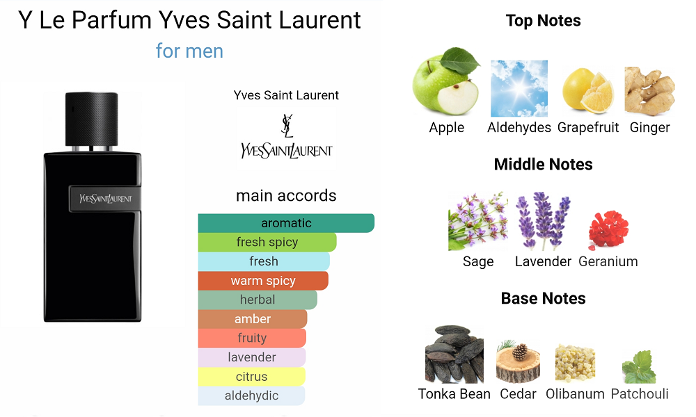 YSL Y Le Parfum