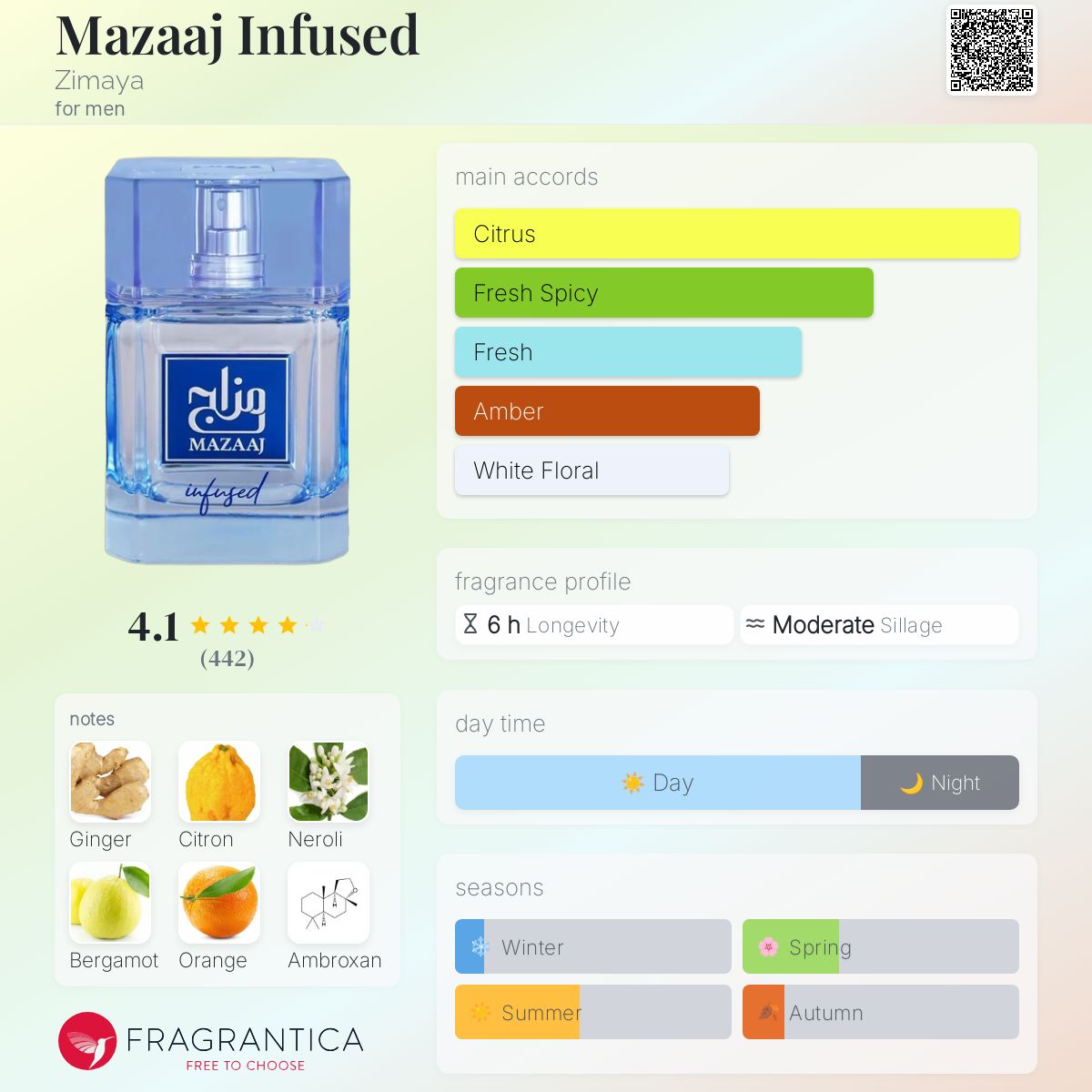 Zimaya Mazaaj Infused